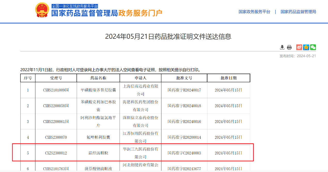 华润三九又一首经典名方“温经汤颗粒”获批上市